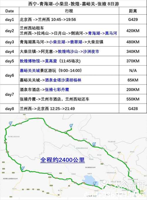 延安到兰州自驾游攻略