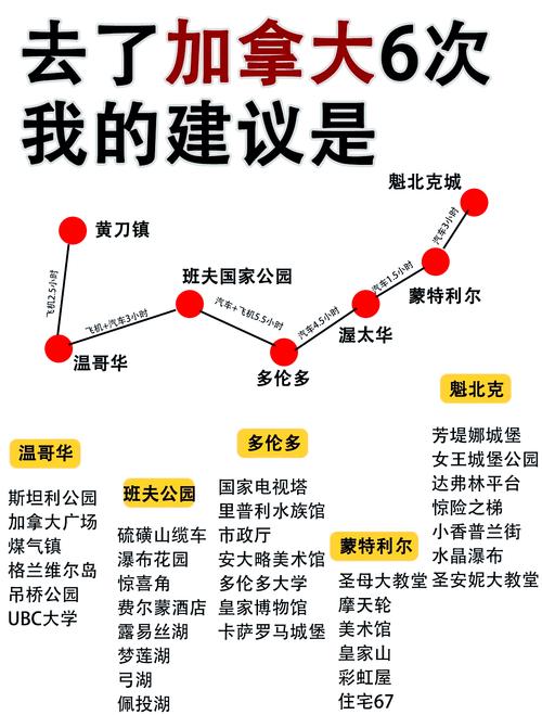 加拿大的旅游景点介绍