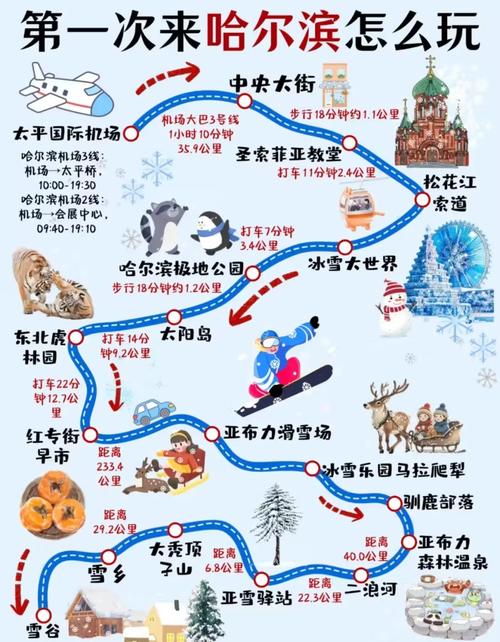 一月去哈尔滨旅游攻略