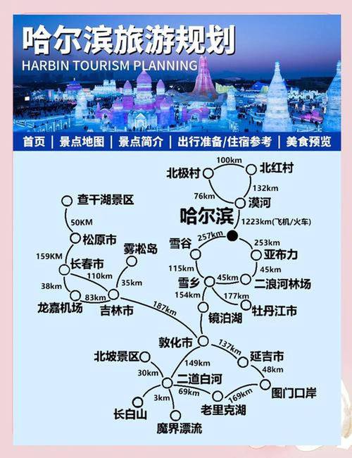 一月去哈尔滨旅游攻略