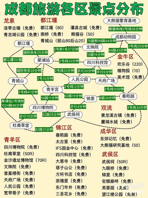 成都旅游景点地图图片