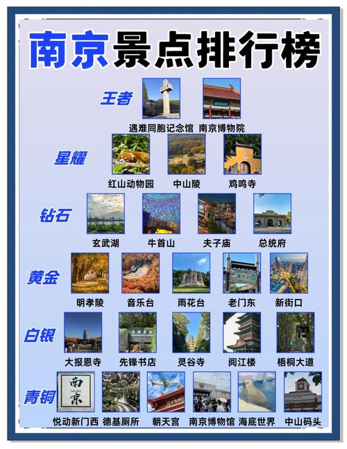 自驾游去南京旅游攻略