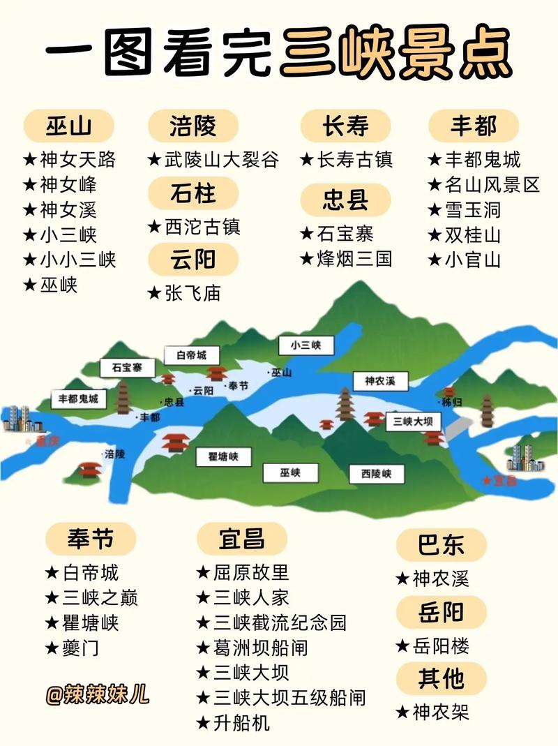 重庆三峡景区旅游攻略
