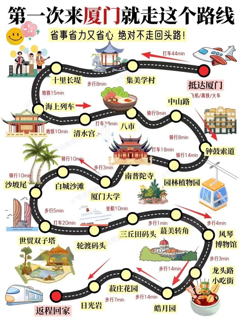 成都到厦门自驾游攻略