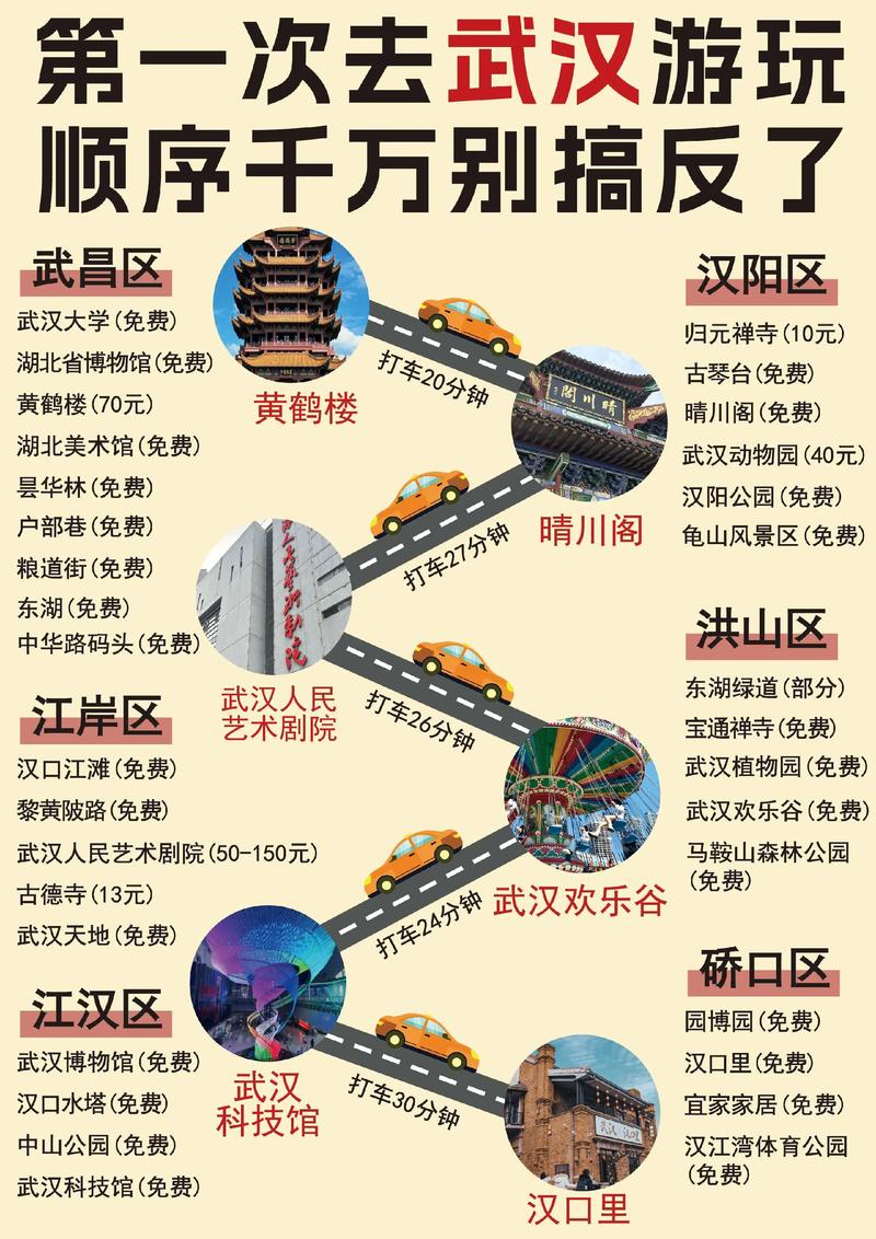 武汉到兰州自驾游攻略