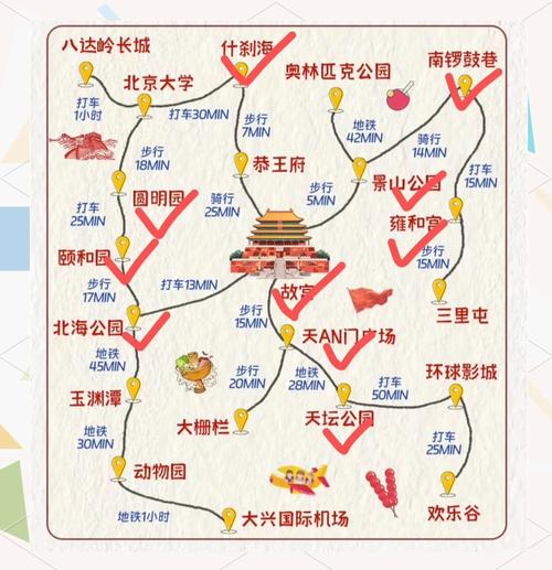 成都到北京自驾游攻略