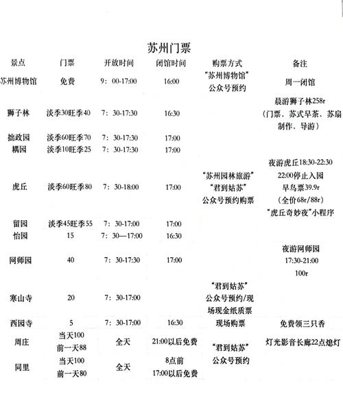 苏州旅游景点门票优惠