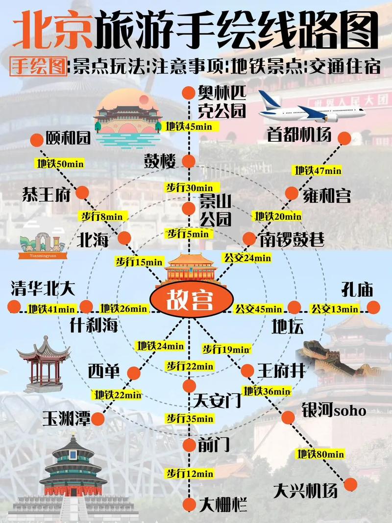 北京冬季旅游攻略5日
