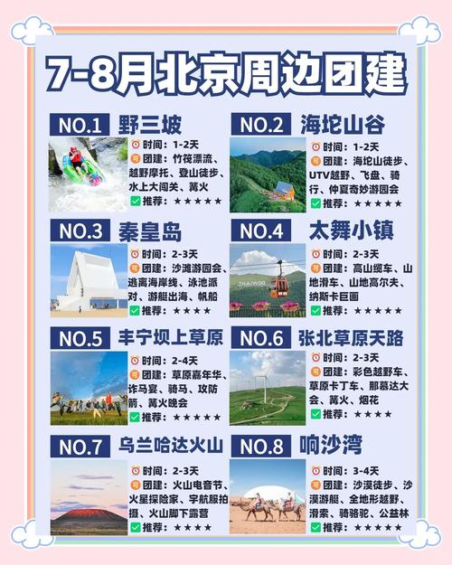 周边旅游景点大全北京