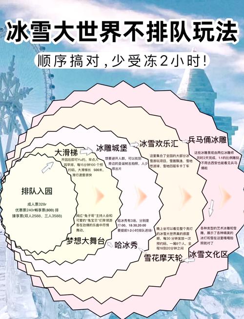 冬季去哈尔滨旅游攻略