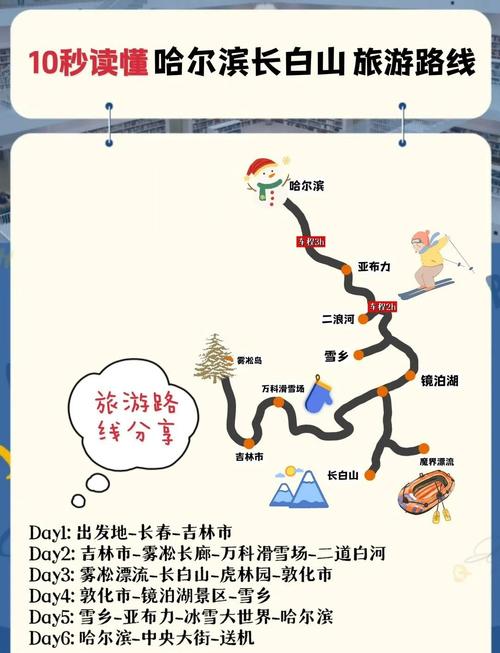 寒假去哈尔滨旅游攻略