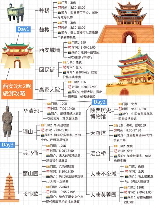 西安西安旅游景点大全