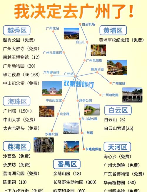 广州市旅游景点全攻略