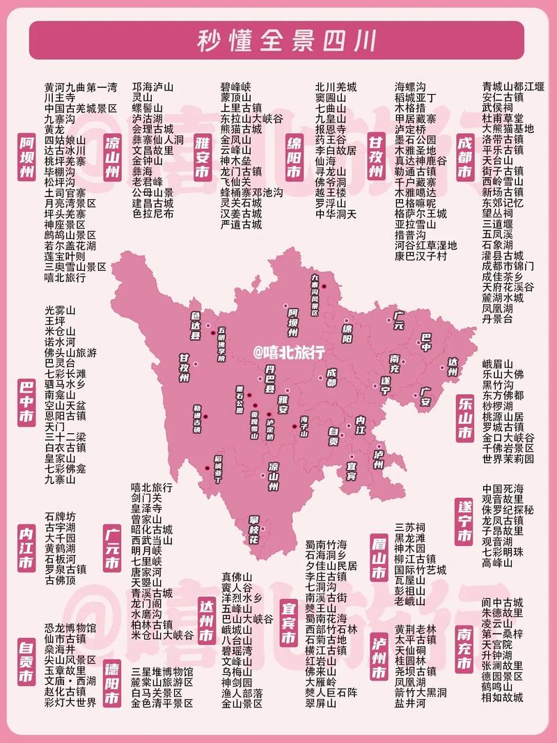 成都市旅游景点排行榜