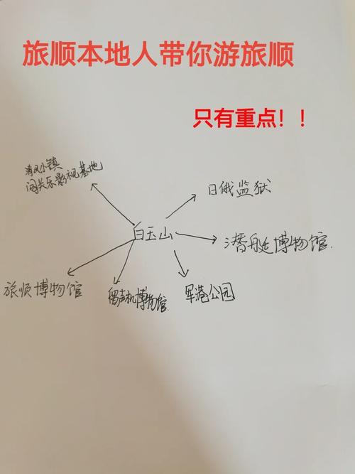 旅顺一日游攻略自由行