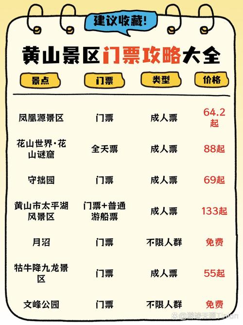 旅游景点黄山门票价格