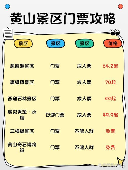 旅游景点黄山门票价格