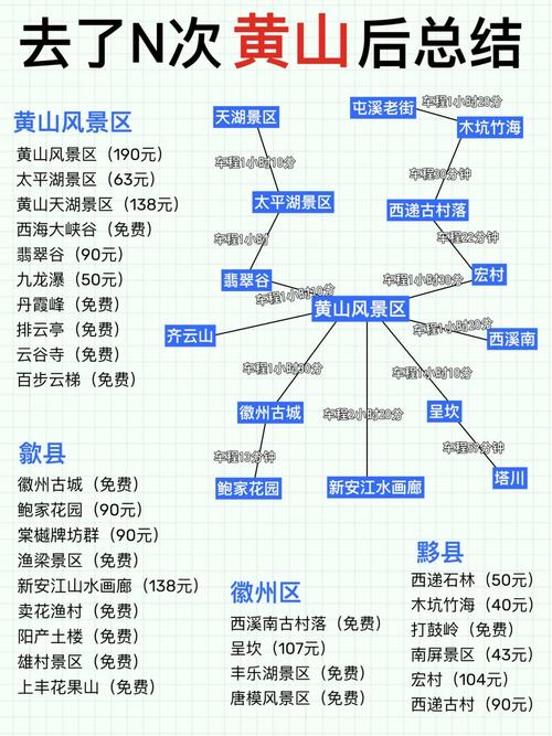旅游景点黄山门票价格