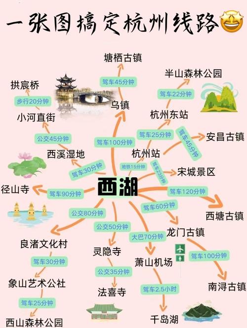 杭州市旅游景点分布图