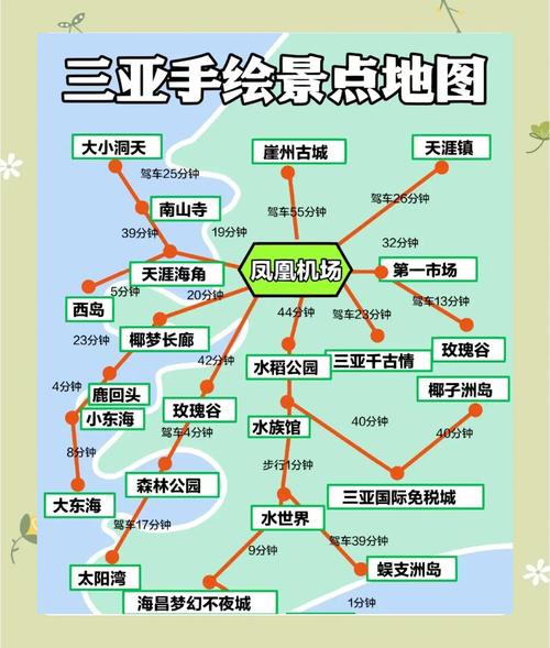 三亚全部旅游景点地图