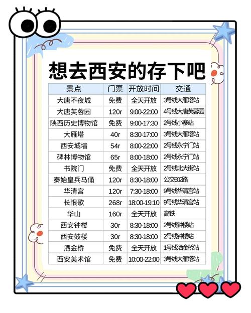 包头到西安自驾游攻略