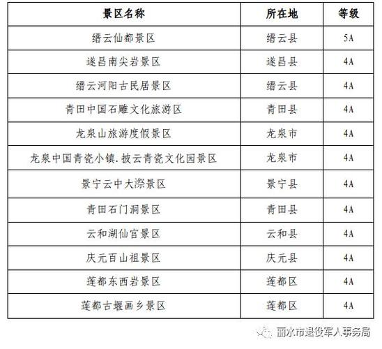 丽水旅游景点门票价格
