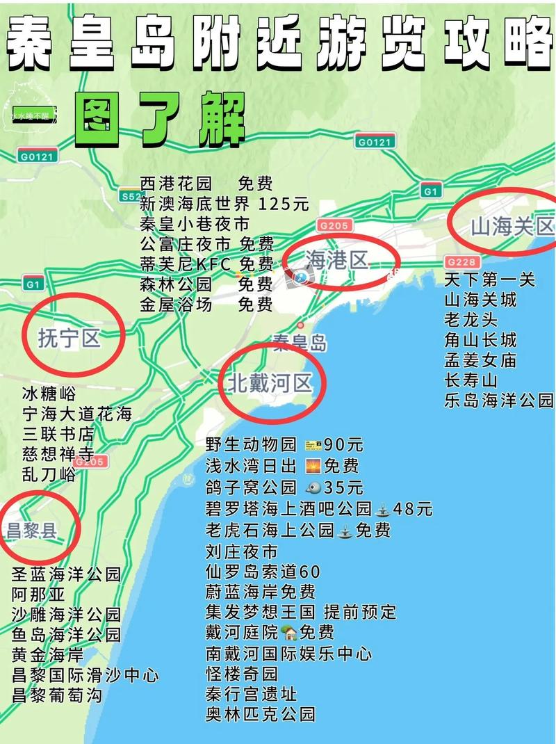 北戴河旅游自由行攻略