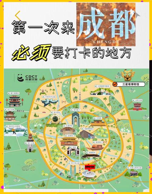 成都市区旅游景点分布
