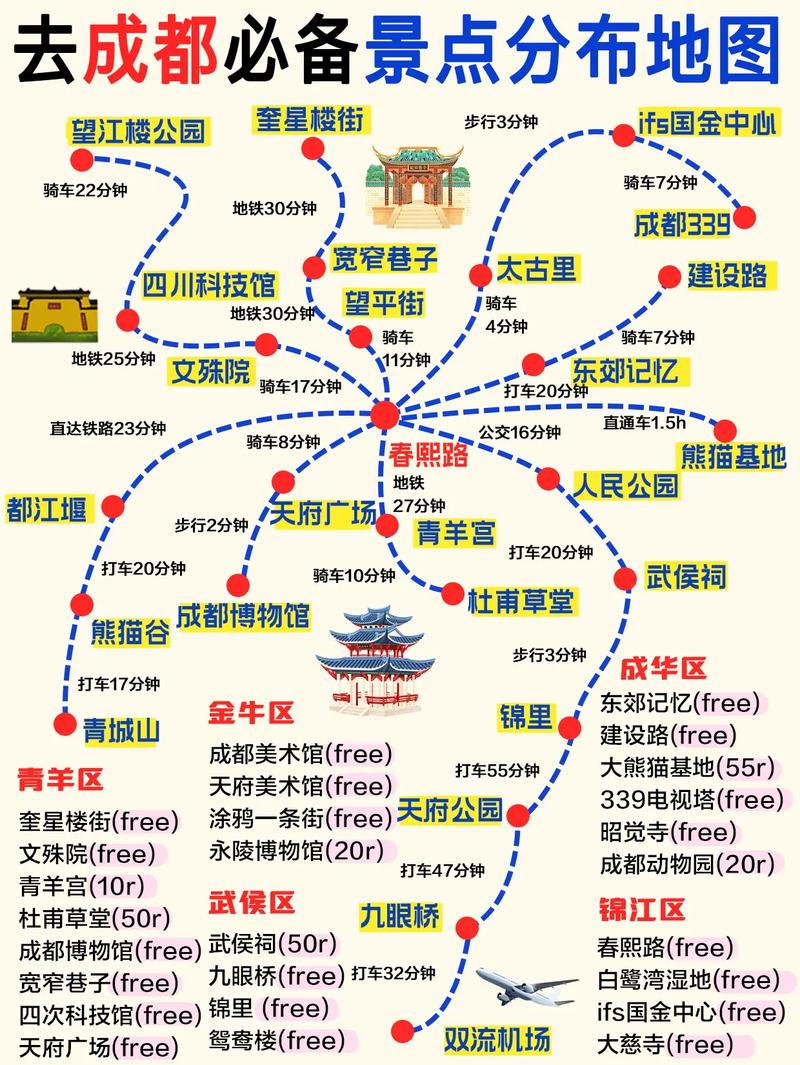 成都市区旅游景点分布