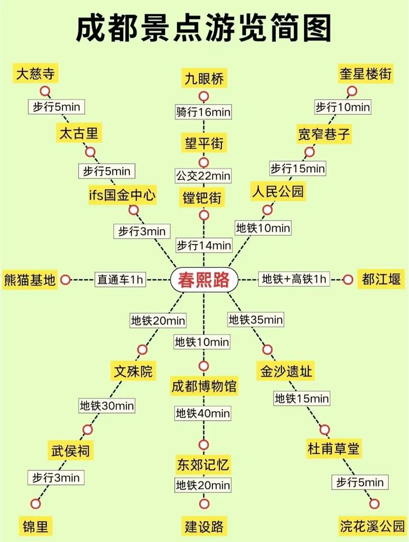 成都市区旅游景点分布