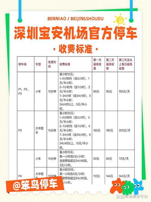 深圳机场免费停车攻略