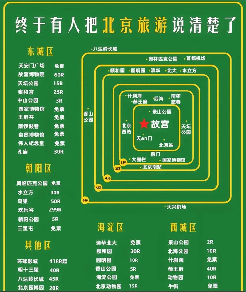 北京旅游攻略2025