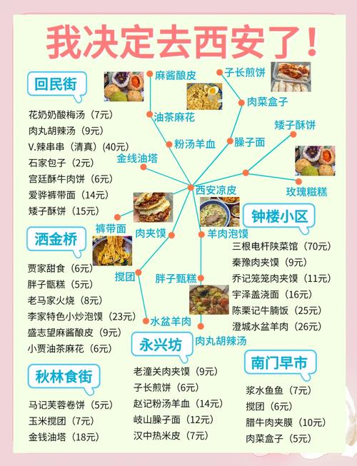 西安顺城巷美食攻略