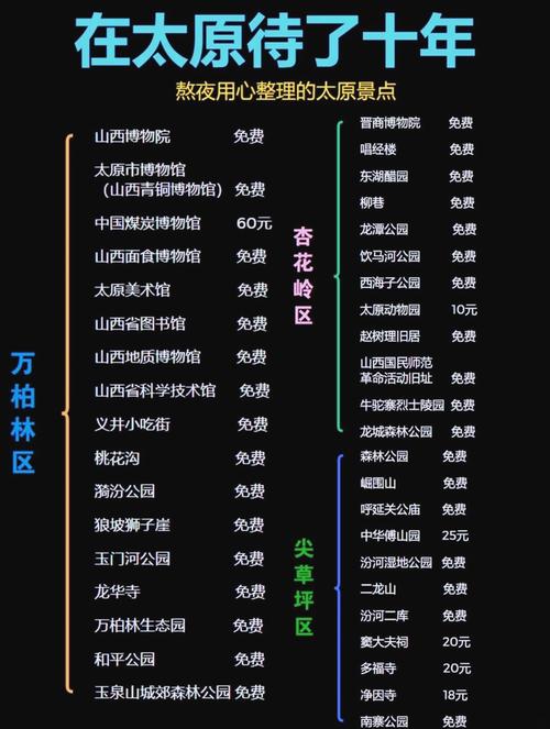 山西太原旅游景点攻略