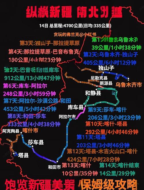 银川到新疆自驾游攻略