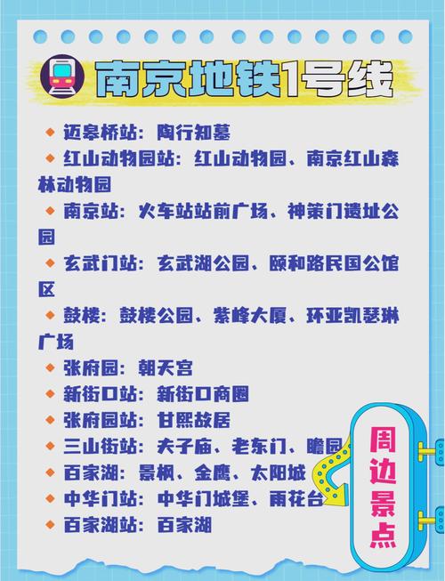 南京地铁线路旅游景点
