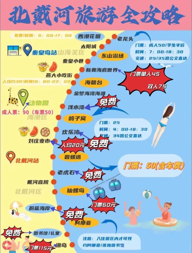 秦皇岛周边自驾游攻略