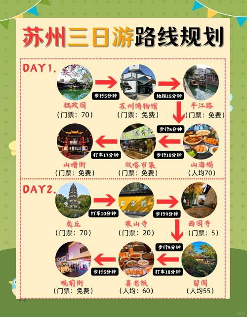 江苏苏州旅游景点攻略