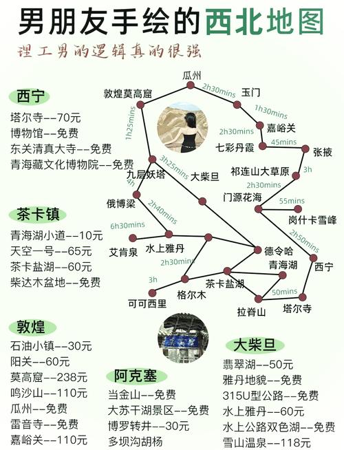 坐火车去乌鲁木齐攻略