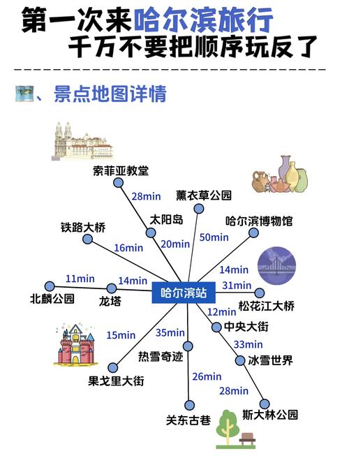 南京到哈尔滨旅游攻略