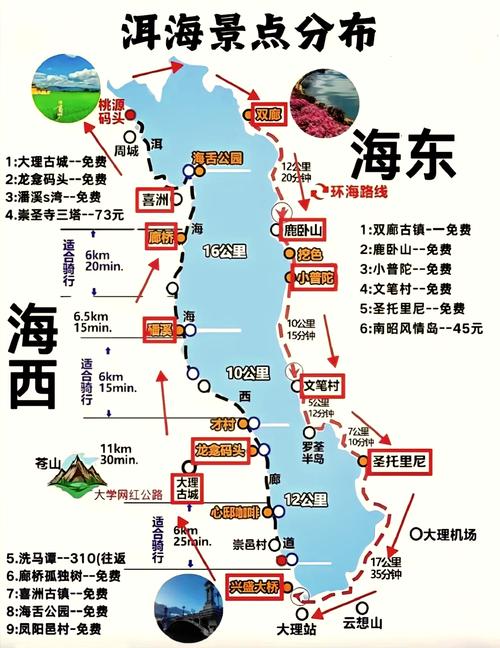 大理洱海旅游攻略推荐