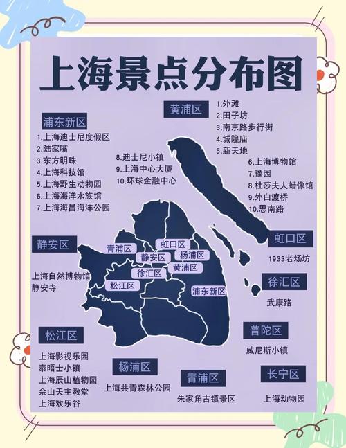 上海旅游攻略2025