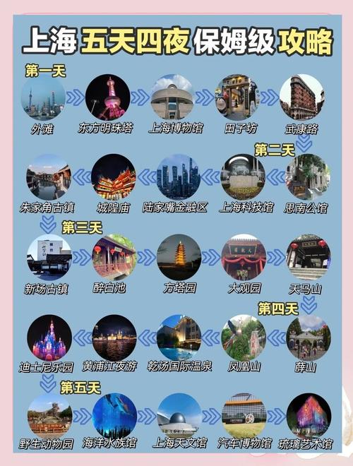 上海旅游攻略2025