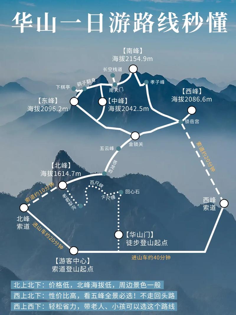 西安去华山一日游攻略