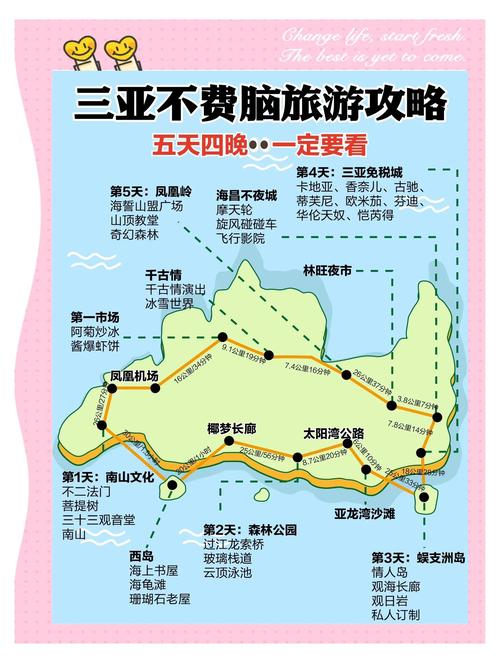 三亚自驾游攻略及费用