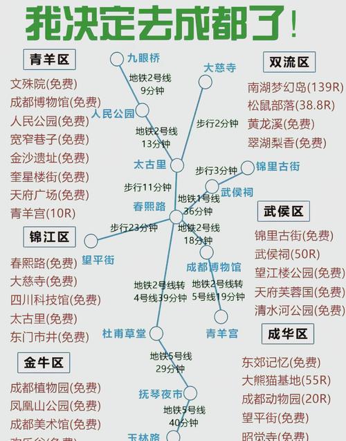 成都旅游景点门票预约