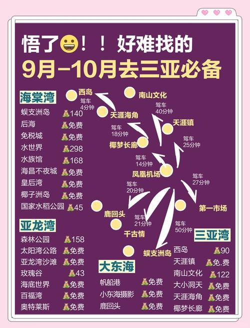 三亚5日游攻略自由行