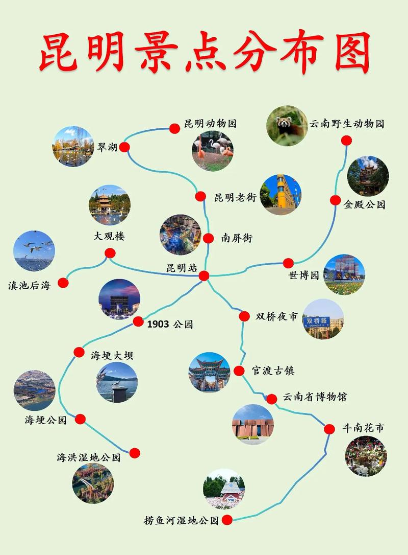 昆明自由行七日游攻略