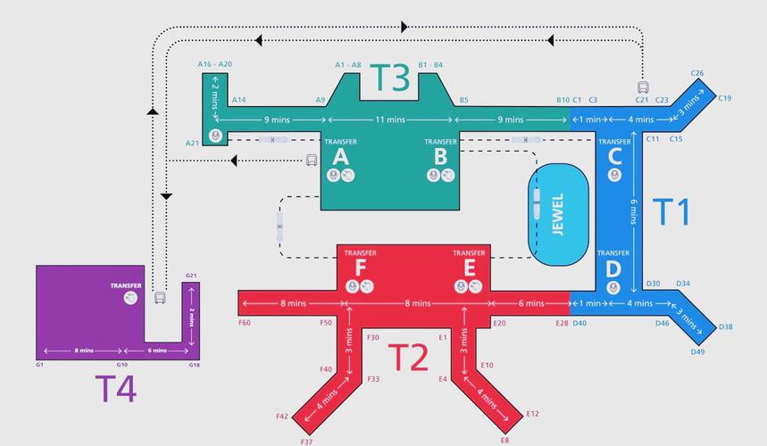 新加坡t3航站楼攻略