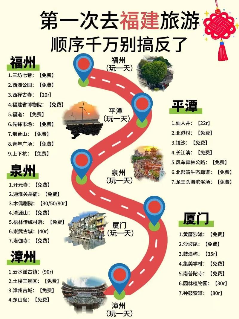 福建省旅游攻略自驾游